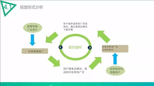 廣告投放策劃與文化設(shè)計(jì) 從創(chuàng)意到執(zhí)行的完整模板指南