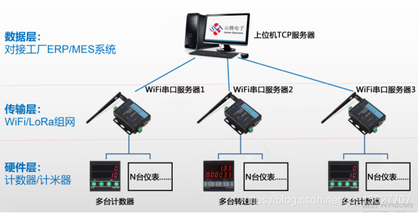 01-232與485串口Modbus調試助手軟件 上位機通訊協(xié)議開發(fā)與網絡軟件項目實踐