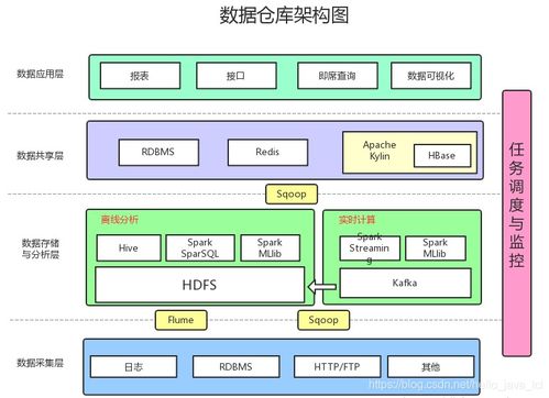 解析“doit數(shù)據(jù)運(yùn)營系統(tǒng)”中的數(shù)倉與數(shù)據(jù)開發(fā)