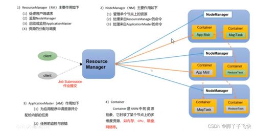 從數據開發到數據分析開發 現代數據工作者的進化之道