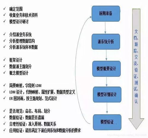數(shù)據(jù)倉庫設(shè)計與開發(fā) 從建模基礎(chǔ)到數(shù)據(jù)開發(fā)實(shí)戰(zhàn)