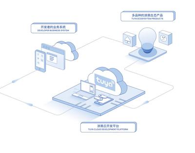 與智能家居的距離,涂鴉智能用18萬名開發者縮短