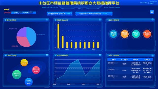 大數據驅動“接訴即辦”跑出加速度，“智慧監管”開拓治理新局面